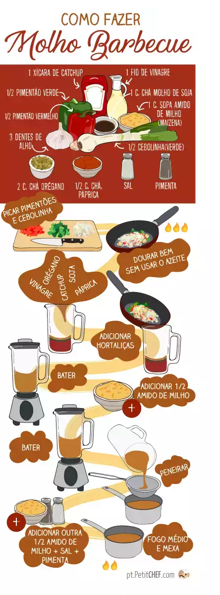Veja nossa ilustração