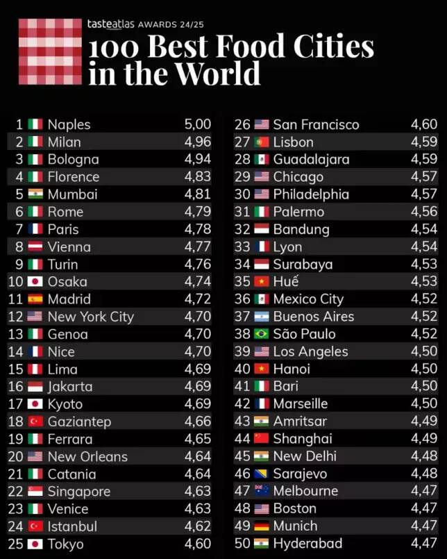 TasteAtlas AWARD 24/25: Classificação de 1 a 50
