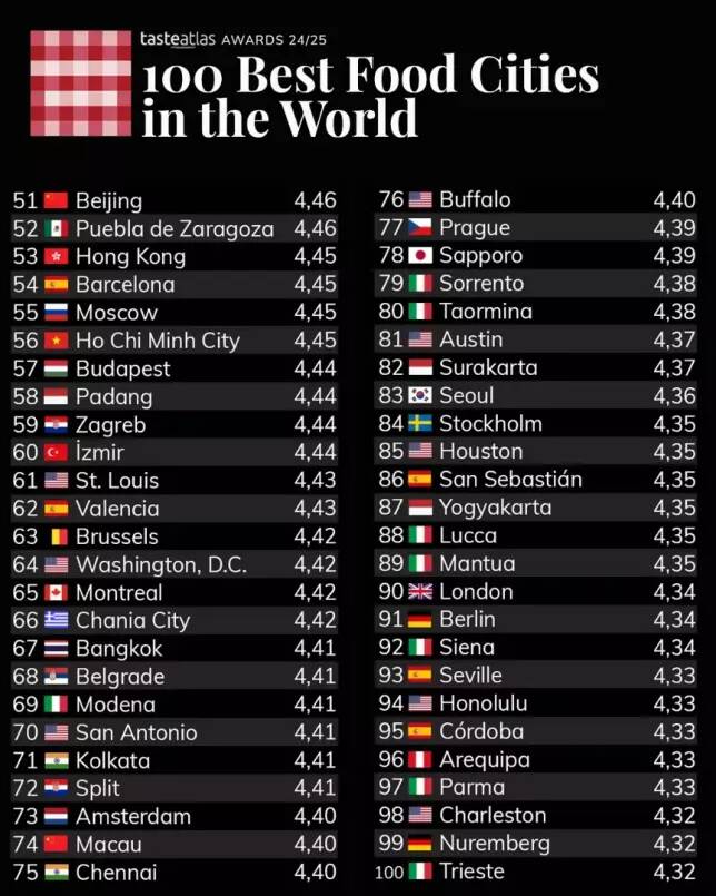 TasteAtlas AWARD 24/25: Classificação 51-100