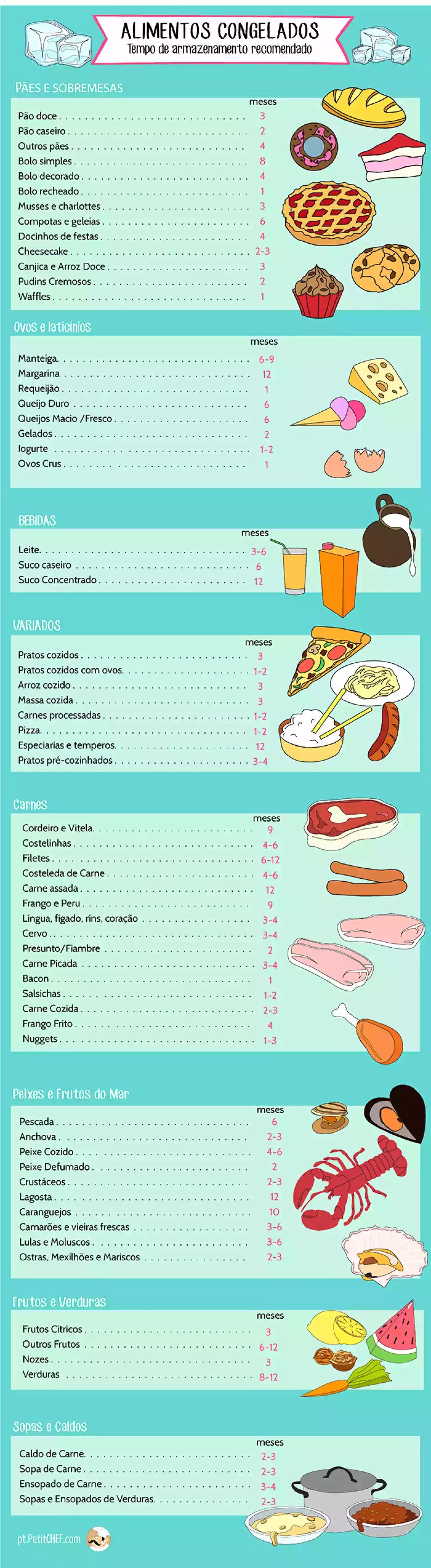 Tempo recomendado para congelar seus alimentos!, foto 1