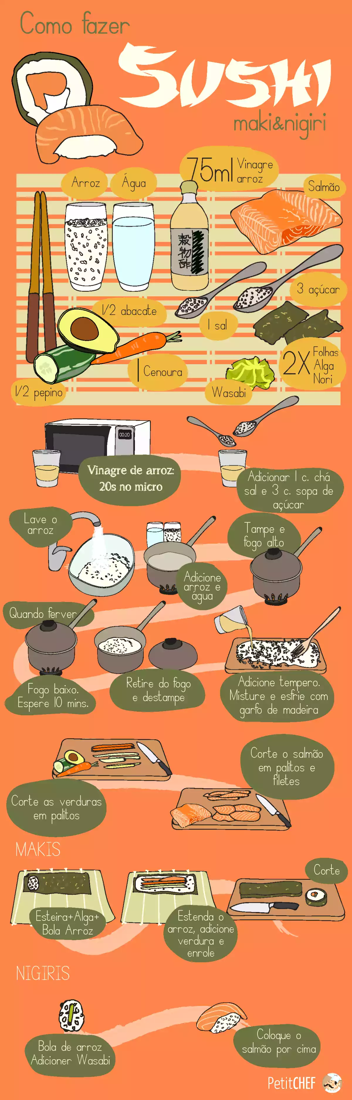 Como fazer sushi?, foto 1