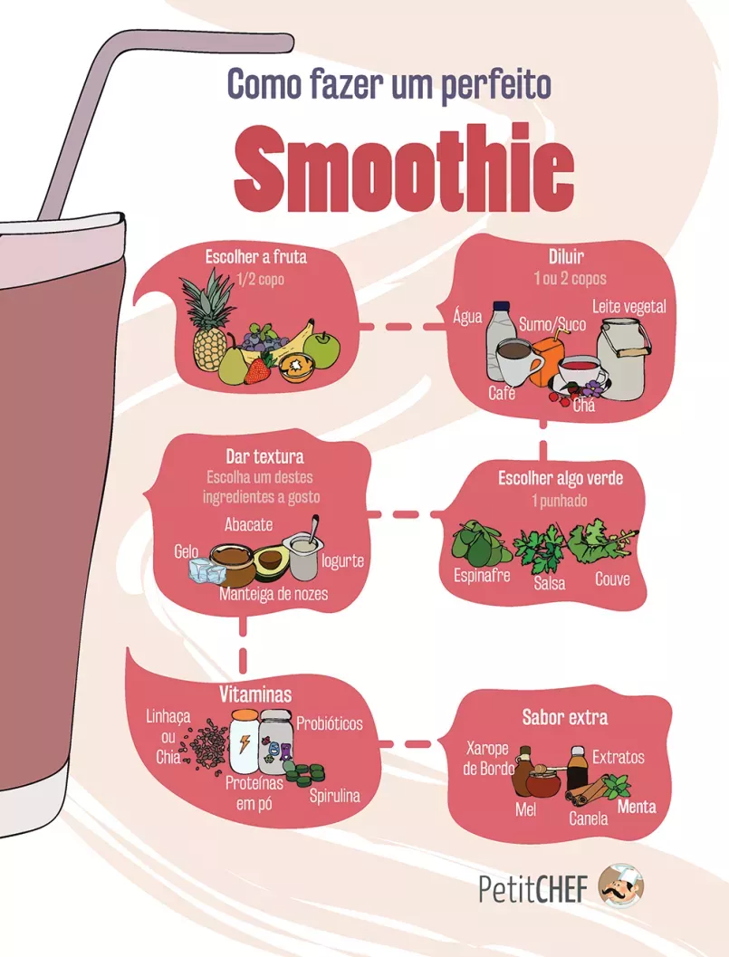 smoothie final