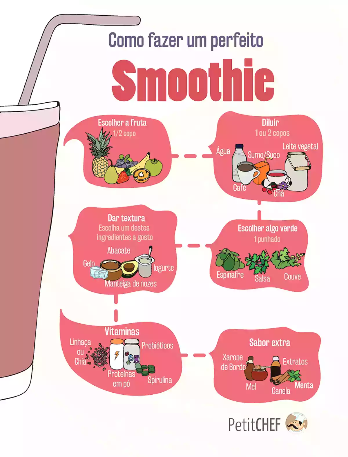 Como fazer um Smoothie perfeito!, foto 1