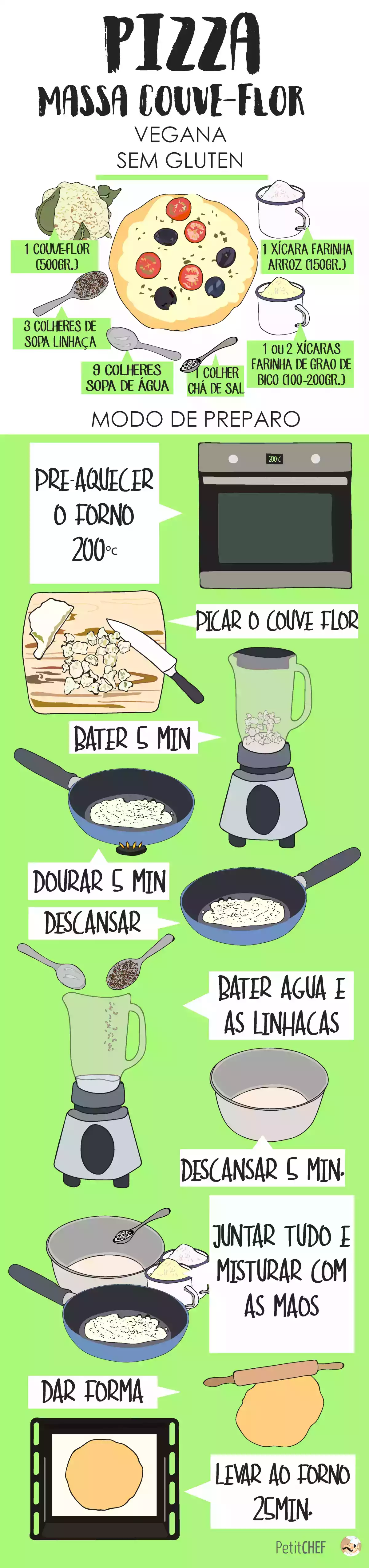 Como fazer massa de pizza de couve flor (Vegana e sem gluten), foto 1