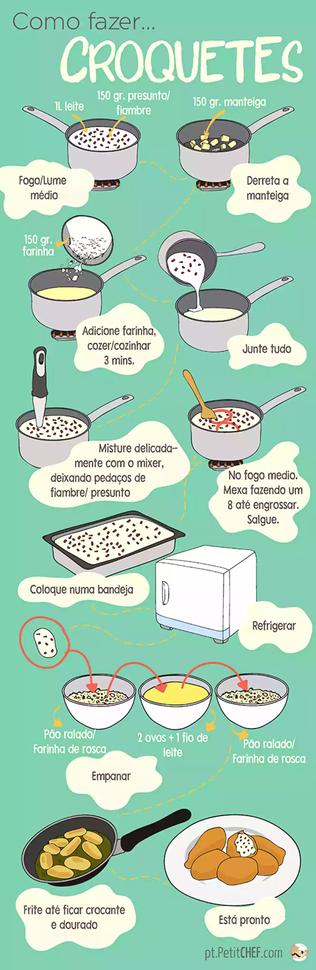 Como fazer croquetes, foto 1