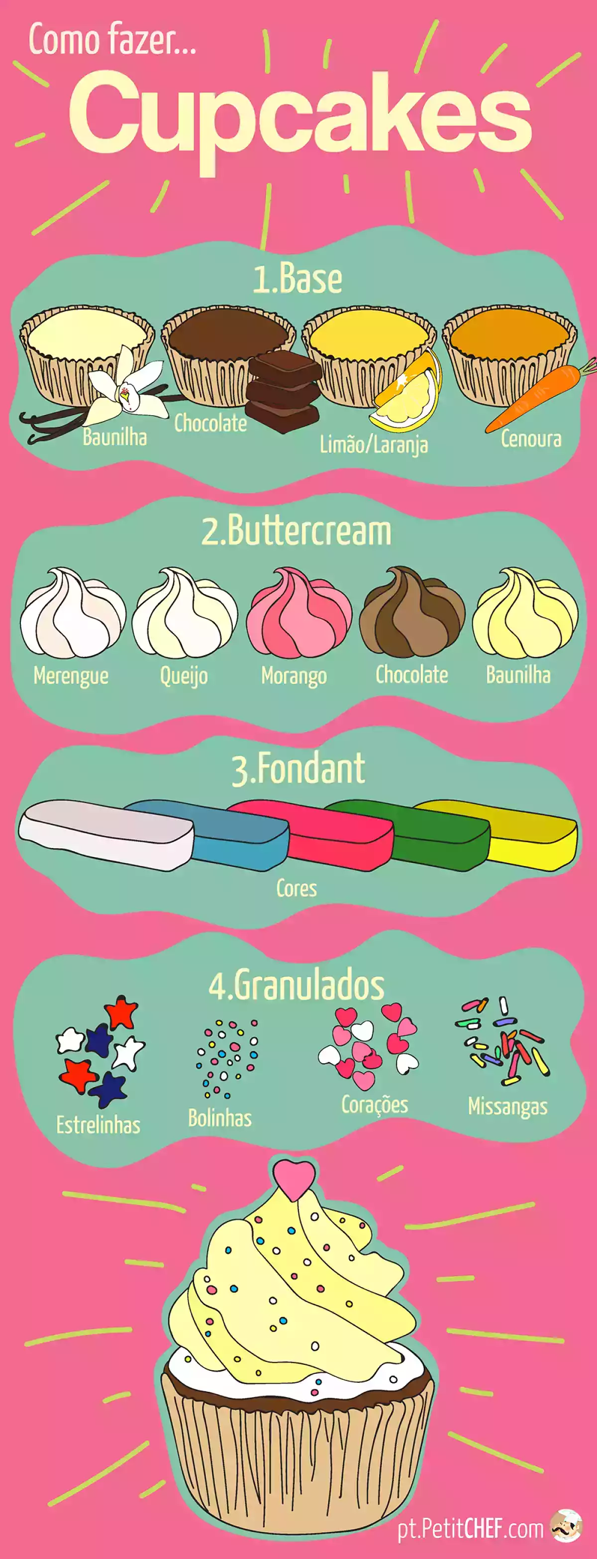 Como fazer cupcakes, foto 1