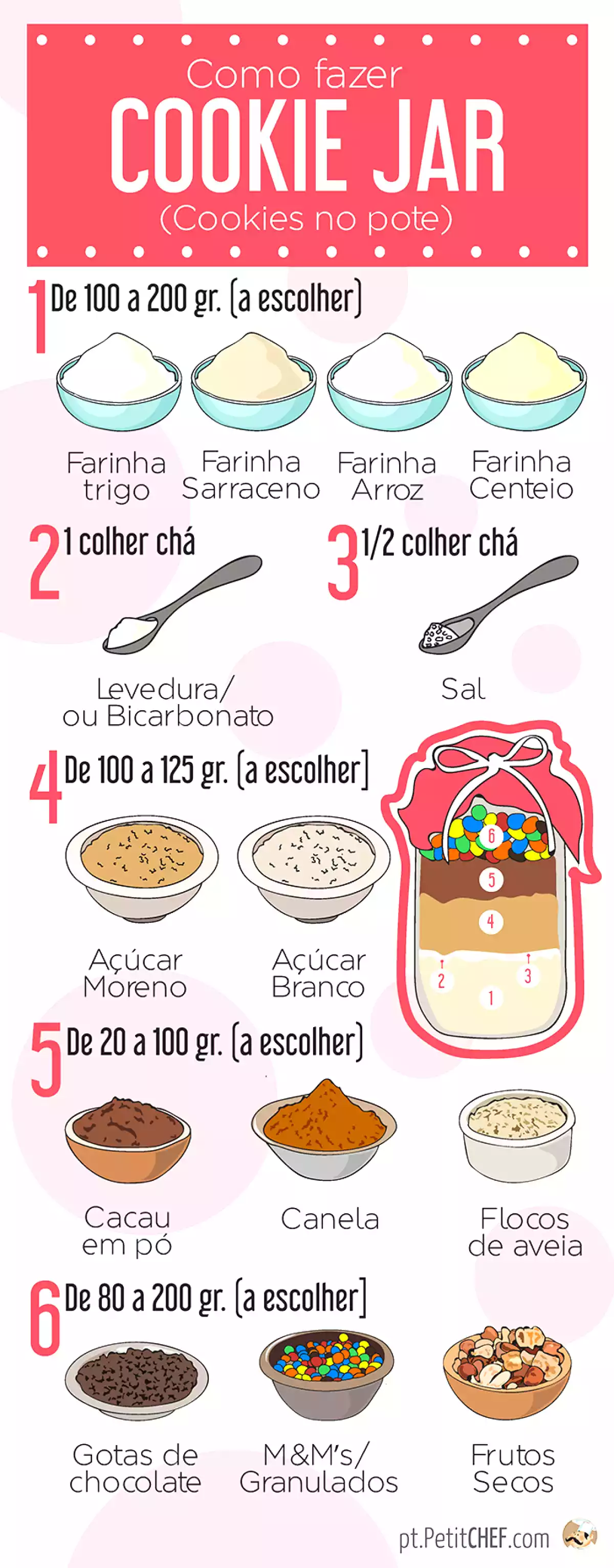 Como fazer um Cookie Jar, foto 1