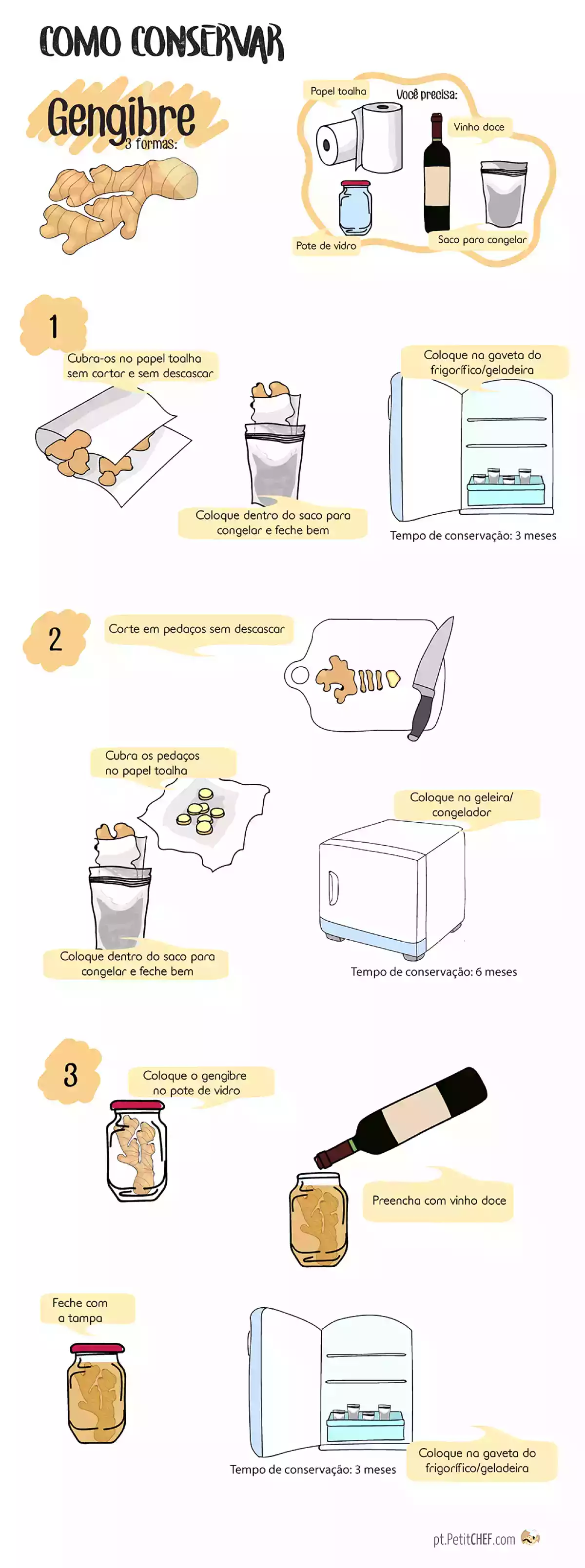 Como conservar o gengibre, foto 1