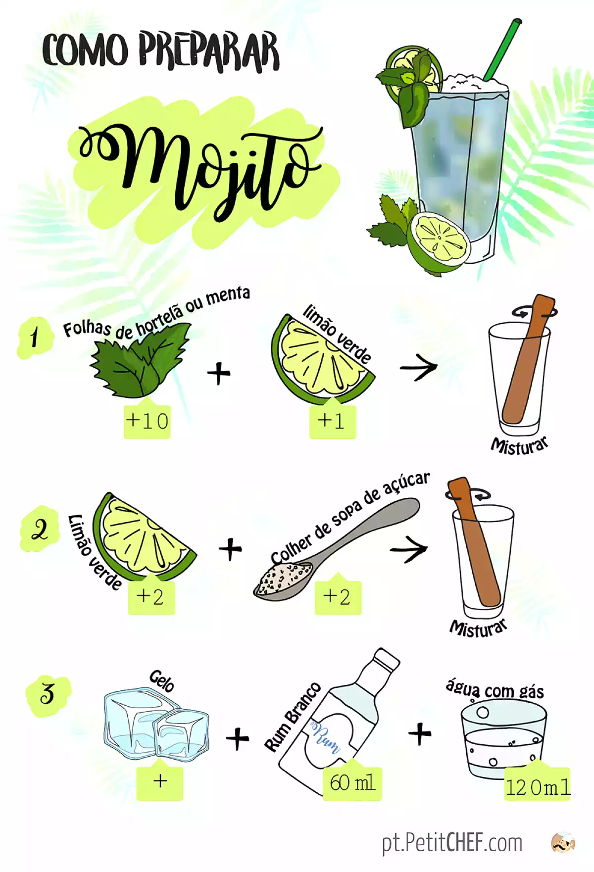 Como preparar um mojito!, foto 1