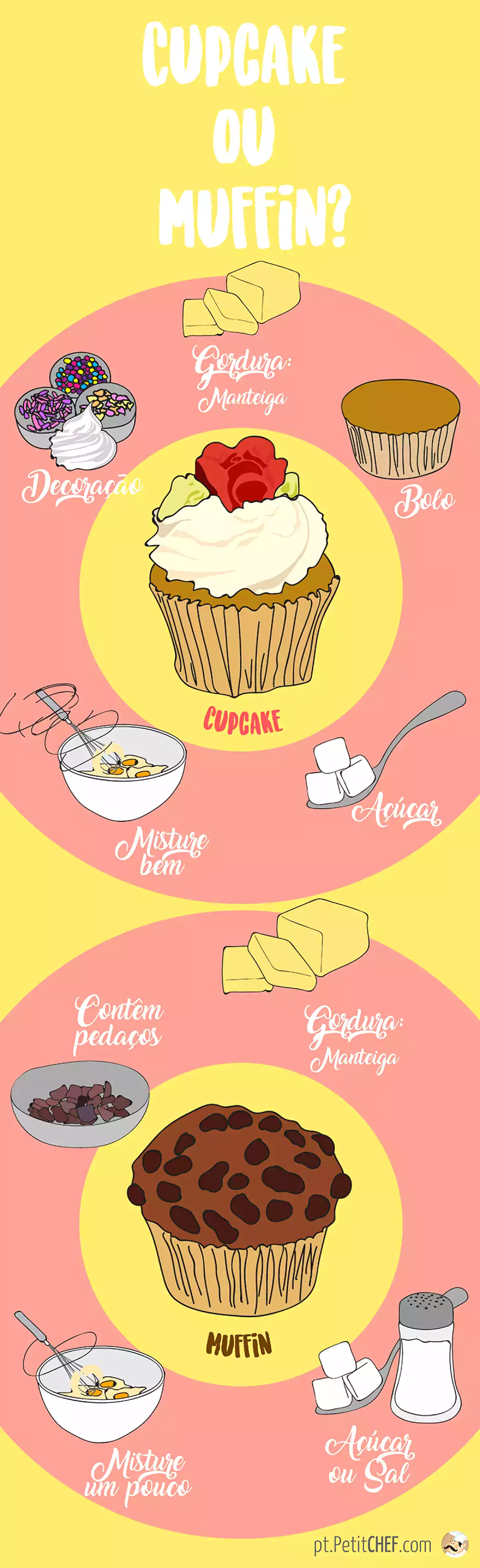 Diferenças entre Cupcakes e Muffins, foto 1