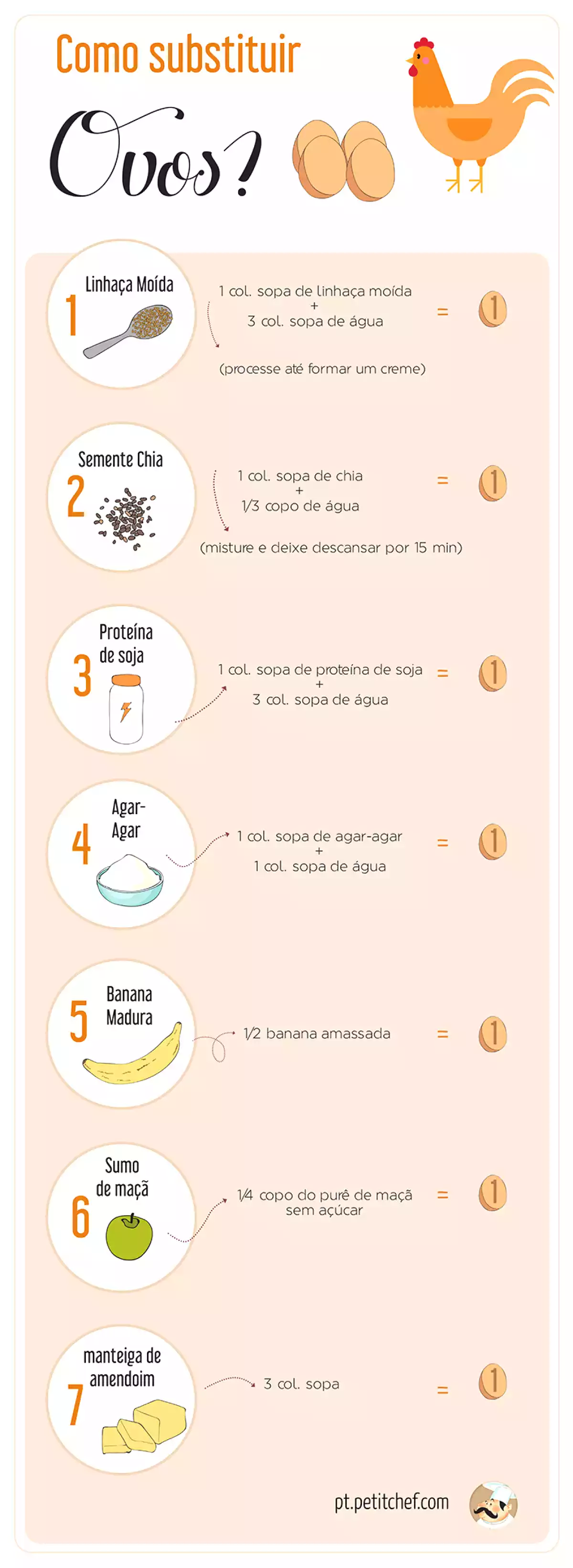 Como substituir os Ovos nas Receitas?, foto 1