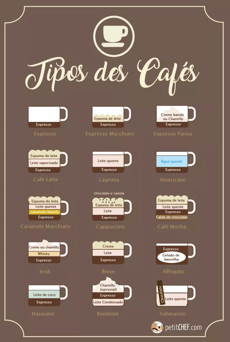15-tipos-cafe