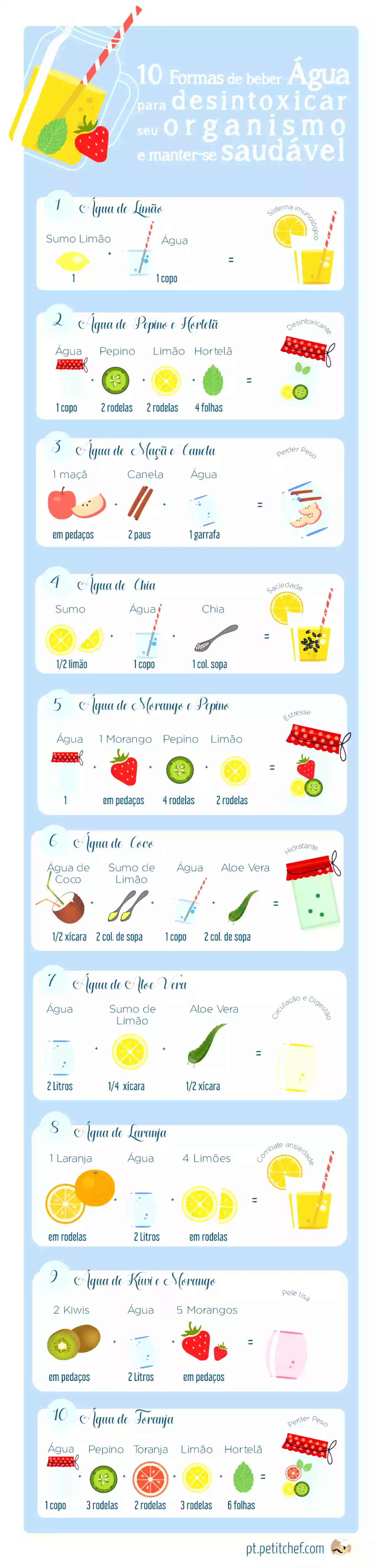 10 Formas de beber água para desintoxicar seu organismo, foto 1
