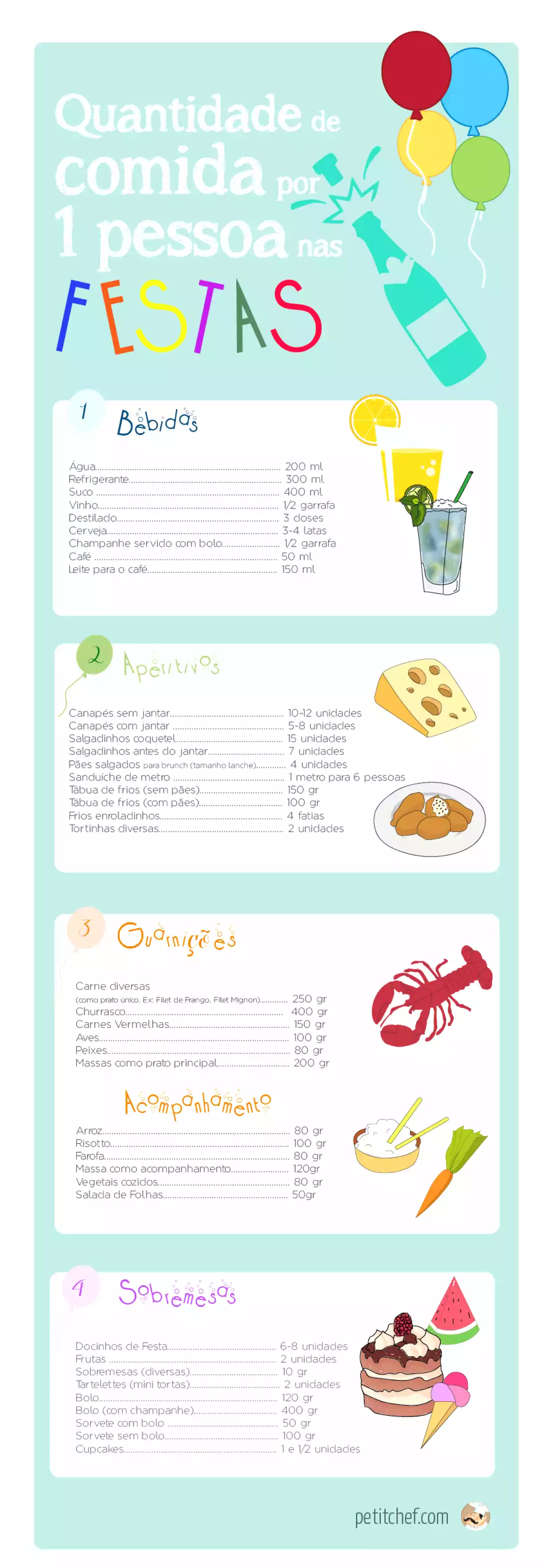 Como calcular quantidade de comida por pessoa nas festas?, foto 1