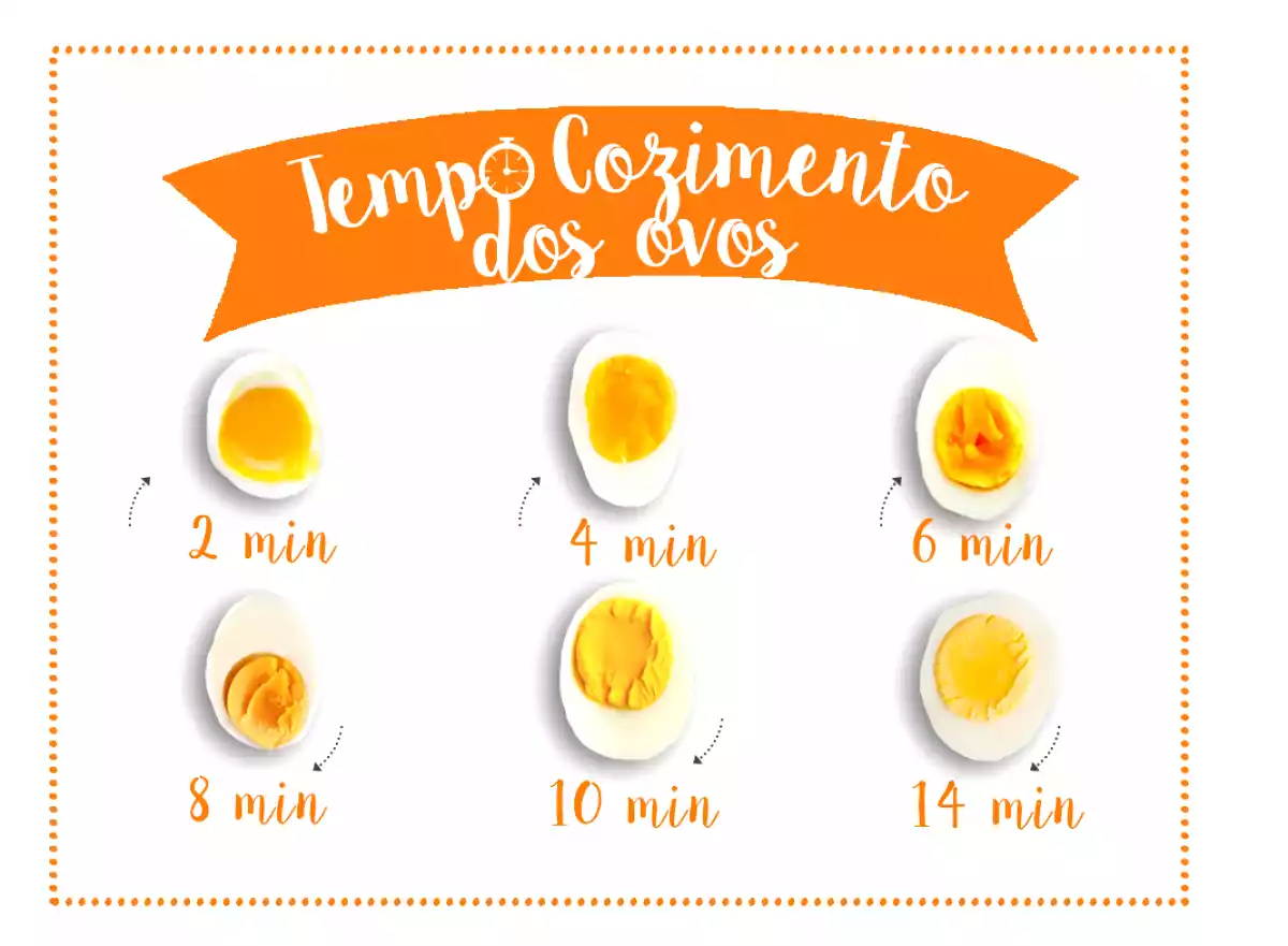 Qual o tempo de cozimento dos ovos?, foto 1