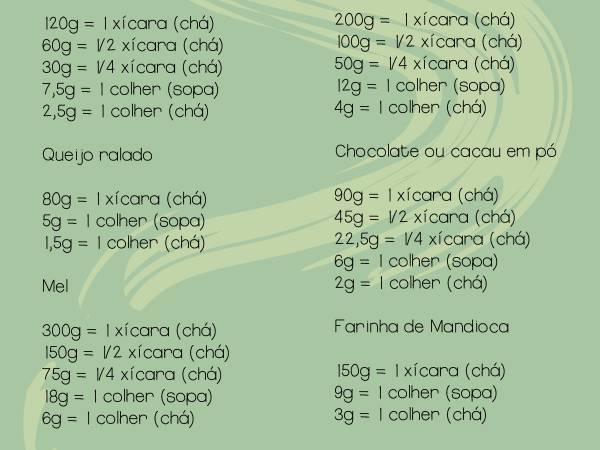 Conversão/Equivalência de Medidas, Dicas, Tipos de Forno e Termos em Inglês  – Arquetípico Cozinha Inusitada