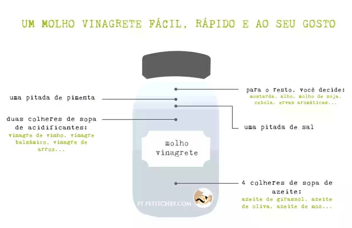 Como preparar molho Vinagrete