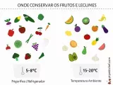 Onde conservar os frutos e legumes?